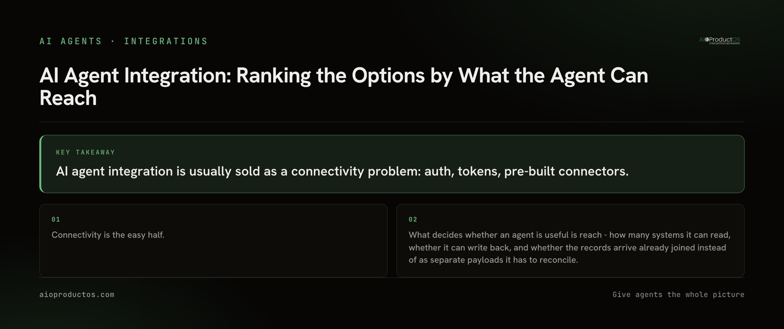 Four AI agent integration approaches ranked by what the agent can reach and write back to