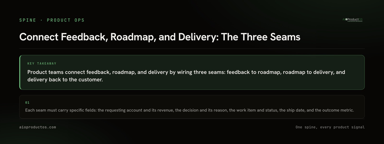 Diagram: how product teams connect feedback, roadmap, and delivery across three seams