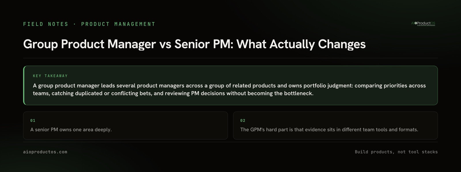 Group product manager vs senior product manager: what each role owns across the portfolio