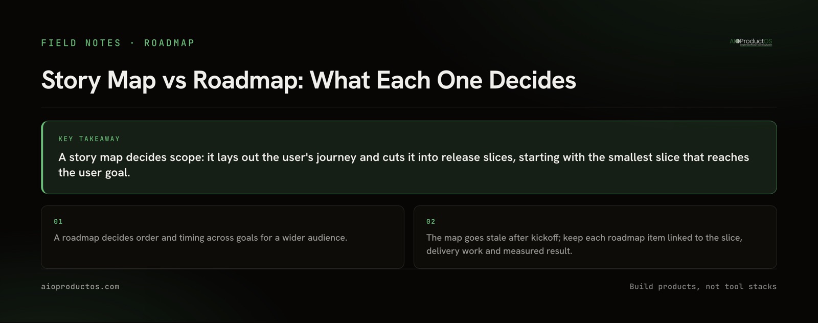 Story map vs roadmap: what each artifact decides, and how a release slice becomes a roadmap item